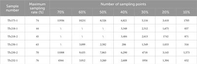 An efficient method for modeling and evaluating the bench terrain of open-pit mines